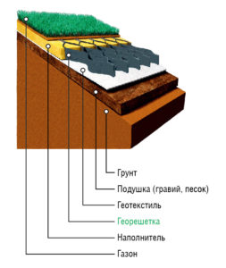 Георешетка