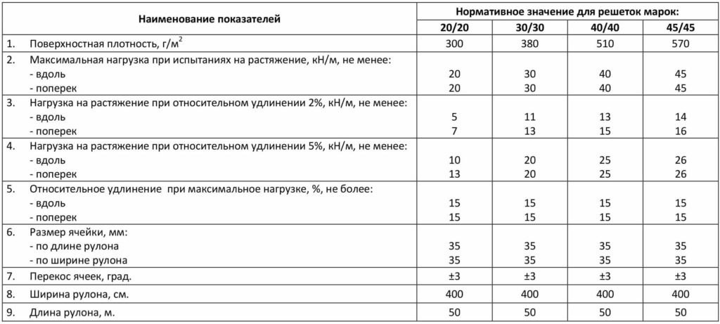 Геосетка поліпрапіленавая Geoflax