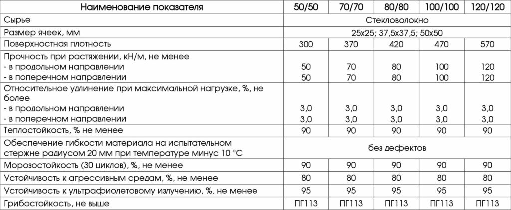 Геосетка шкляная Geoflax