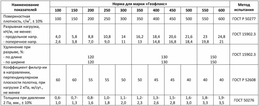 Геотекстиль нятканы тэрма Geoflax