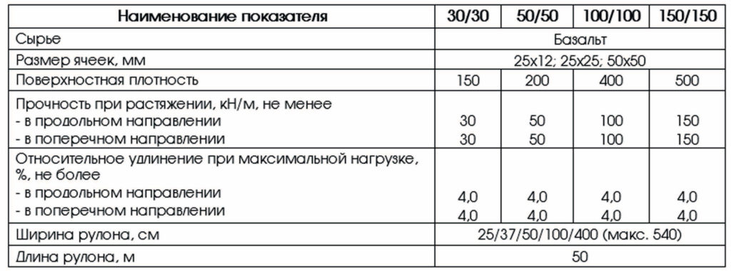 Геосетка базальтавая Geoflax