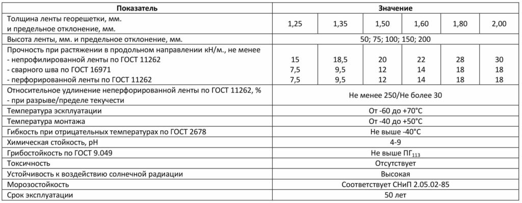Георешетка палімерная Geoflax