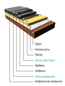 Геосетка шкляная Geoflax
