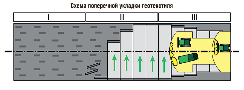 Геотекстиль нятканы Geoflax
