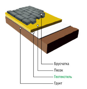 Geotextile