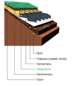 Geoflax polymer geogrid