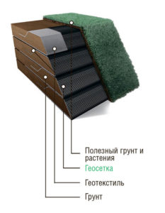 Geoflax polypropylene geogrid
