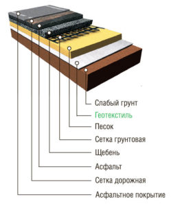 Geotextile woven Geoflax