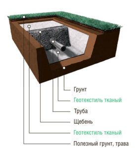 Geotextile nonwoven Thermo Geoflax
